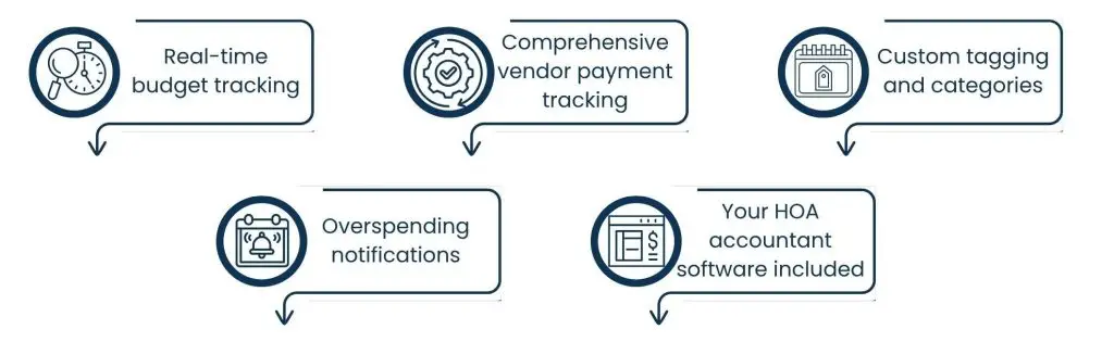 Why Outsourcing + HOA Bookkeeping Software Is the Smartest Move in 2025 - Optimizing Expenses with HOA Budgeting Software