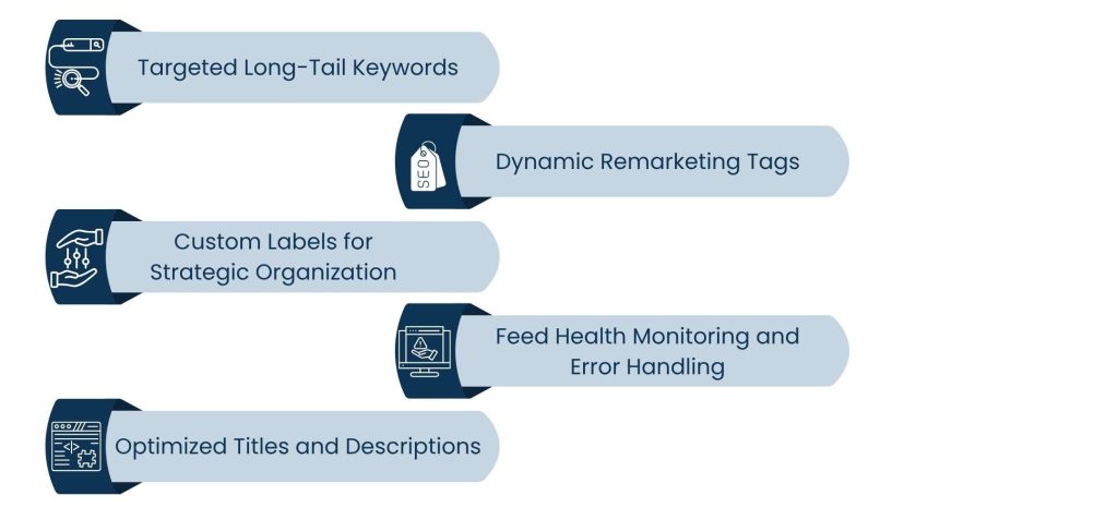 Google Shopping Management Services -Custom Strategies Offered by for Niche Markets - Optimizing Product Feeds with Keywords