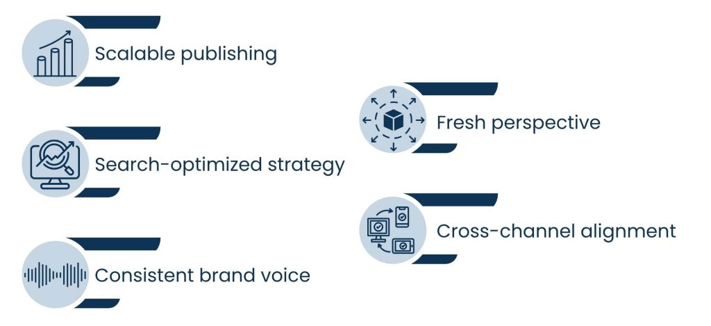 Outsourcing Creative Services for Branding, Social Media, and Ad Campaigns - Power SEO and Engagement with Outsourcing Creative Services