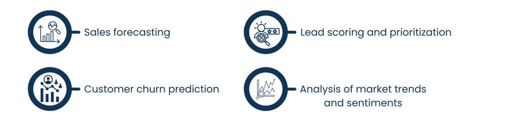 Predictive Analytical-Driven Intelligent Decision-Making - Artificial Intelligence Optimization