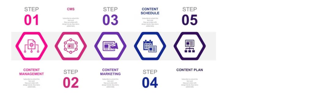 Types of Infographics and When to Use Them in Your Marketing - Process Infographics; For Step-Based and How-To Content