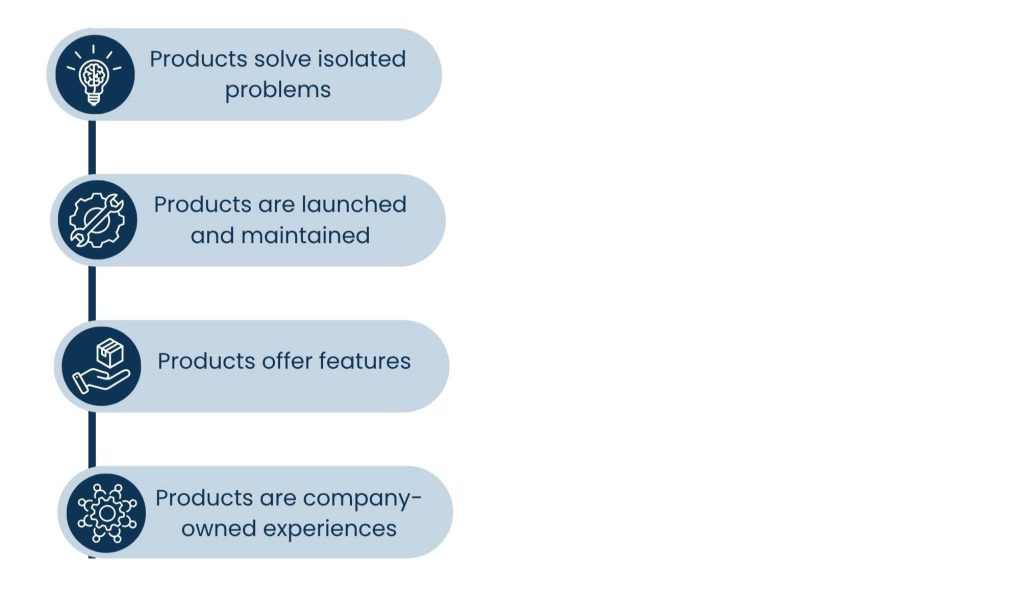 How Digital Platform Consulting Helps Build Ecosystems, Not Just Products - Reflections On The Role of Products In The Digital Age