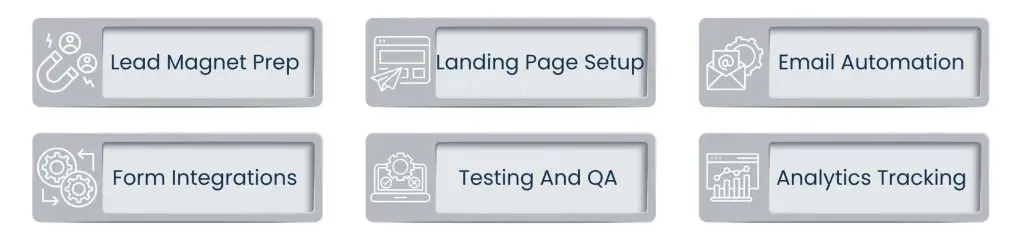 Lead Magnet Funnels for 2025: Why Virtual Assistants Are the Key to Automation and Growth - SOPs: Building the Process Drive Funnel Workflow
