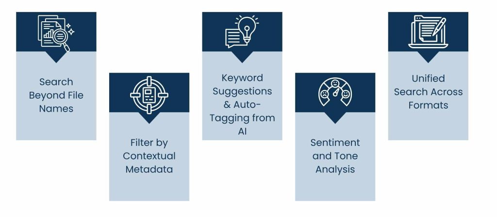 Search Augmentation and Automatic Metadata
