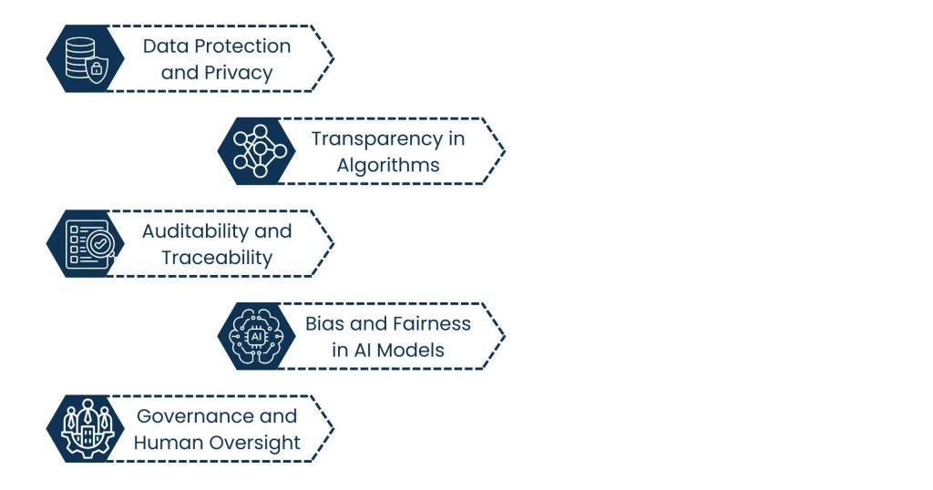 AI and Automation in Data Management: Automating Insights, Forecasts, and Compliance - Security and Ethical Implications of AI Data Automation