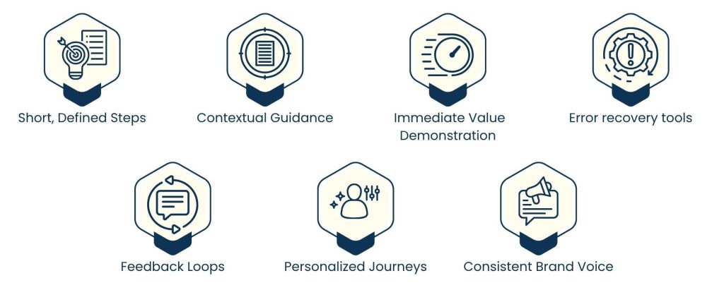 Self-Service Onboarding Best Practices