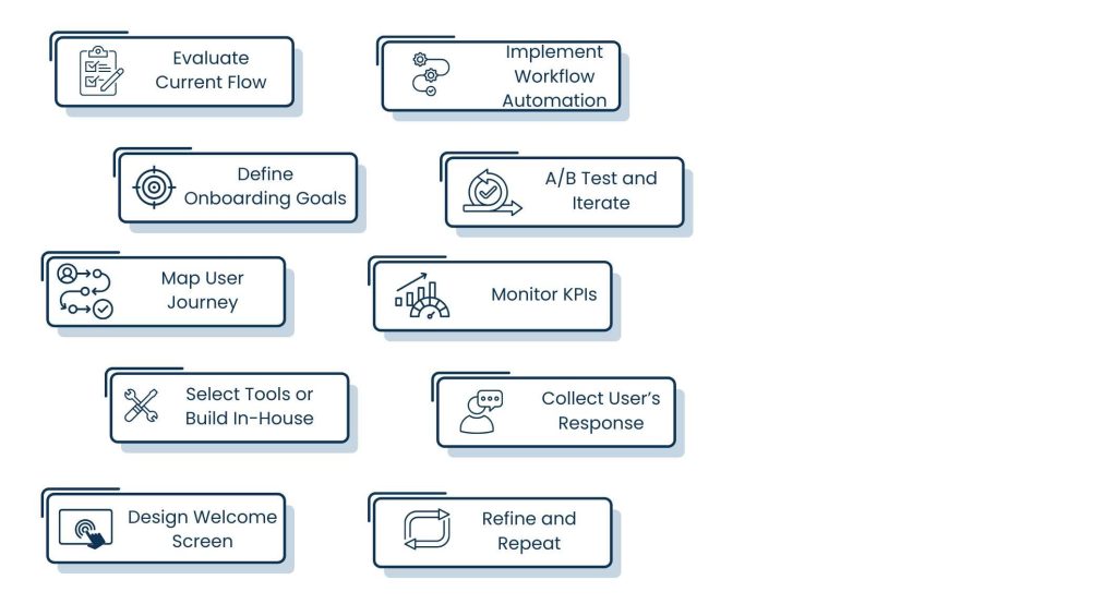 Self-Service Onboarding_ How to Implement it in Practical Steps