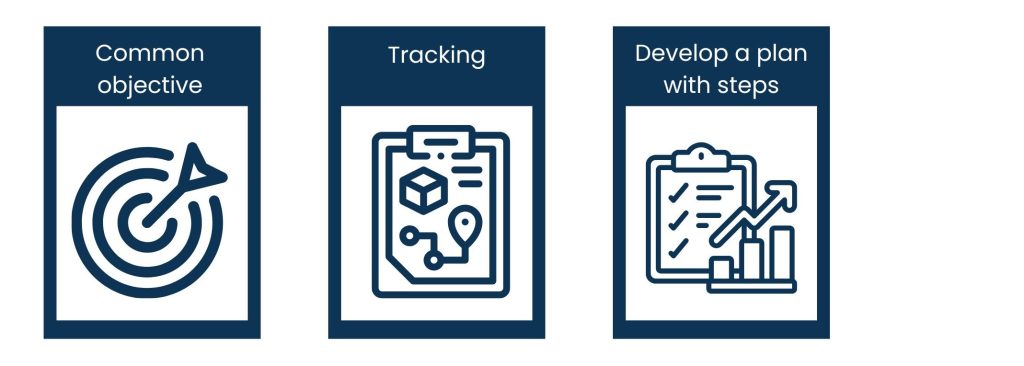 How to Build a High-Impact B2B Integrated Marketing Strategy from Scratch - Step 1: Set Clear Business and Marketing Goals