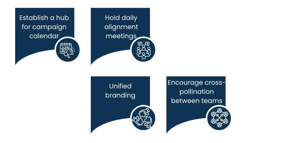 Step 5_ Get Internal Teams Aligned on Same Campaign Calendar