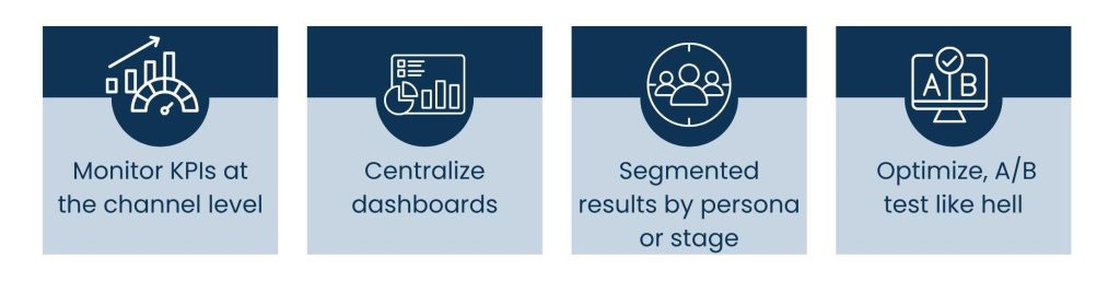 How to Build a High-Impact B2B Integrated Marketing Strategy from Scratch - Step 7: Continuous Monitoring and Refining