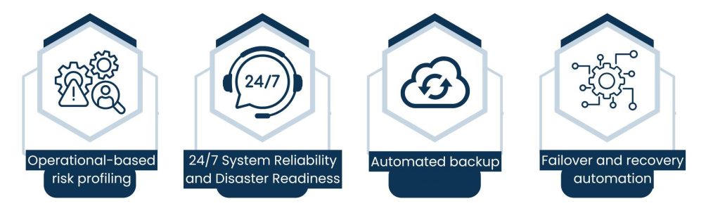 Tailored Risk Reduction and Business Continuity Plans