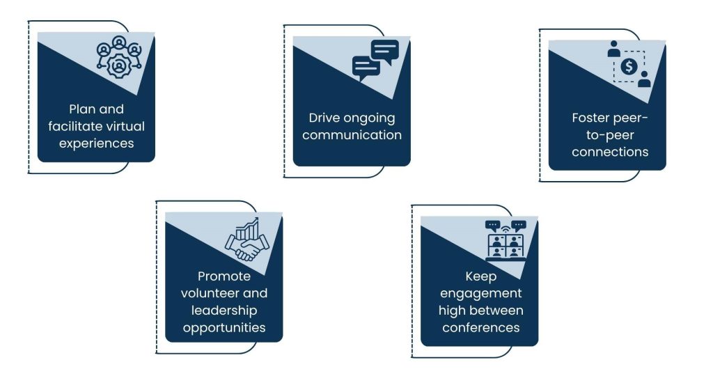 Community Engagement Manager: Why This Role Is More Important Than Ever in 2025 - The Associations Community Engagement Manager