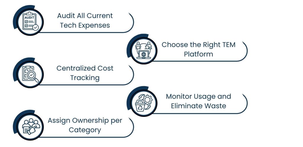 The Process of Getting Started with Technology Expense Management