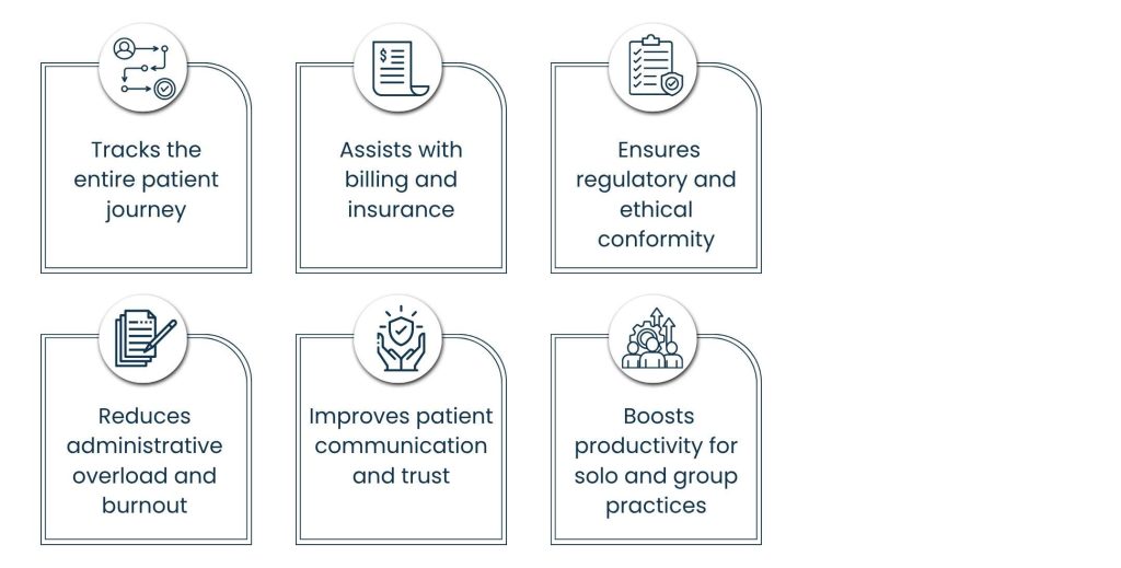 Virtual Assistants for Psychiatrists: The Key to Efficient EMR and Medical Record Management - The Relevance of EMR Management in Psychiatry