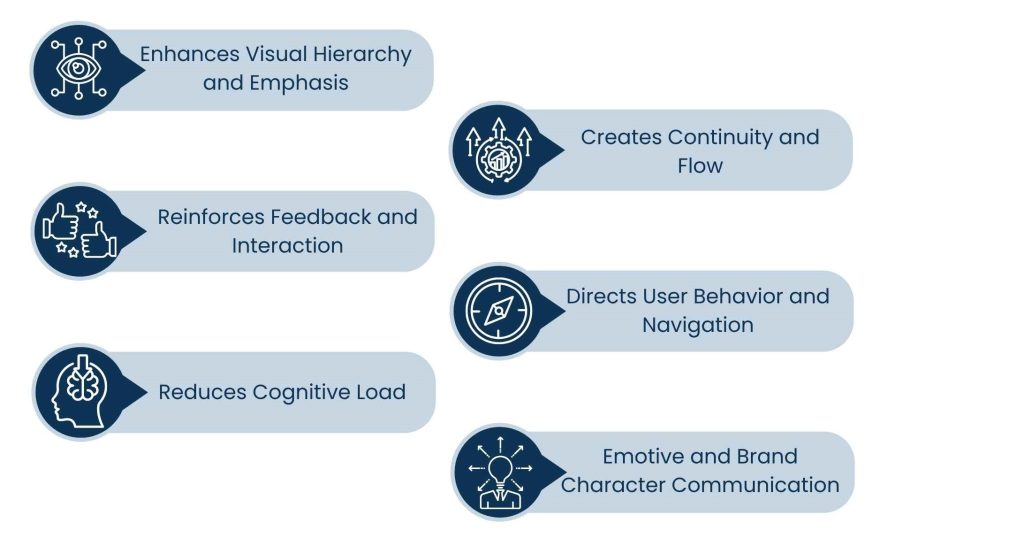 Webflow Development Services - The Role of Animated Content in User-Centered Design.