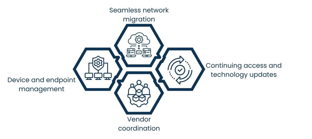 Managed Telecom Services and 5G: Preparing Your Business for the Next Wave of Connectivity - 2