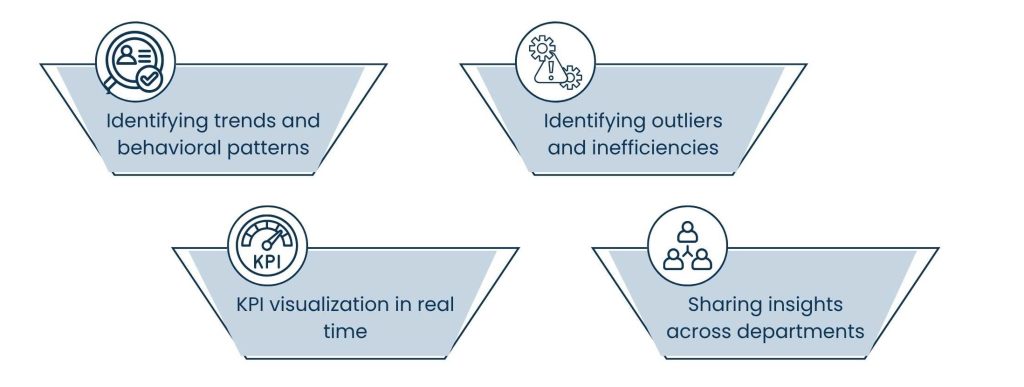 AI and Automation in Data Management: Automating Insights, Forecasts, and Compliance - The leading Automation AI systems provide the following capabilities: