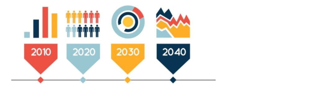 Types of Infographics and When to Use Them in Your Marketing - Timeline Infographics – For Showing History or Progress