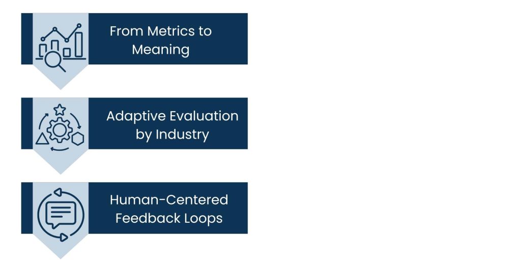 What Is The Future of AI Language Evaluation at Perplexity Labs
