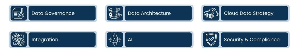 The Future of Business Lies in Robust Data Strategy Services - What are the uses of effective Data Strategy Services