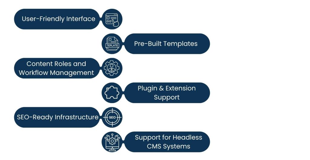 CMS Web Development Services vs. Traditional Web Dev: Choosing the Right Fit in 2025 - What is CMS Web Development?