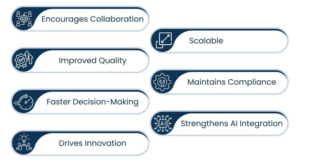 The Future of Business Lies in Robust Data Strategy Services - What is data strategy, and why is it foundational