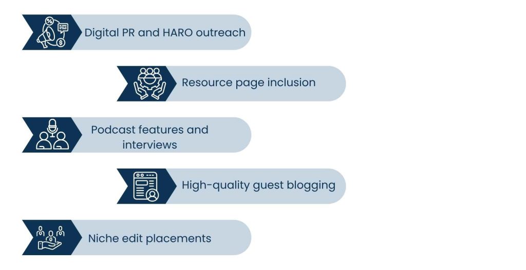 Where Blog Network Services Fit in Modern Link-Building