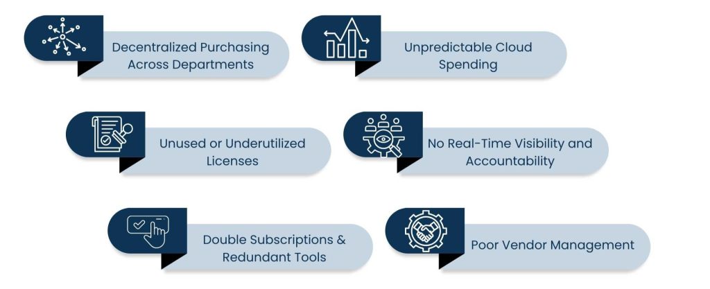 Why Technology Expense Management Is Critical for Business Cost Control - Why Companies Are Losing the Battle With Tech Costs
