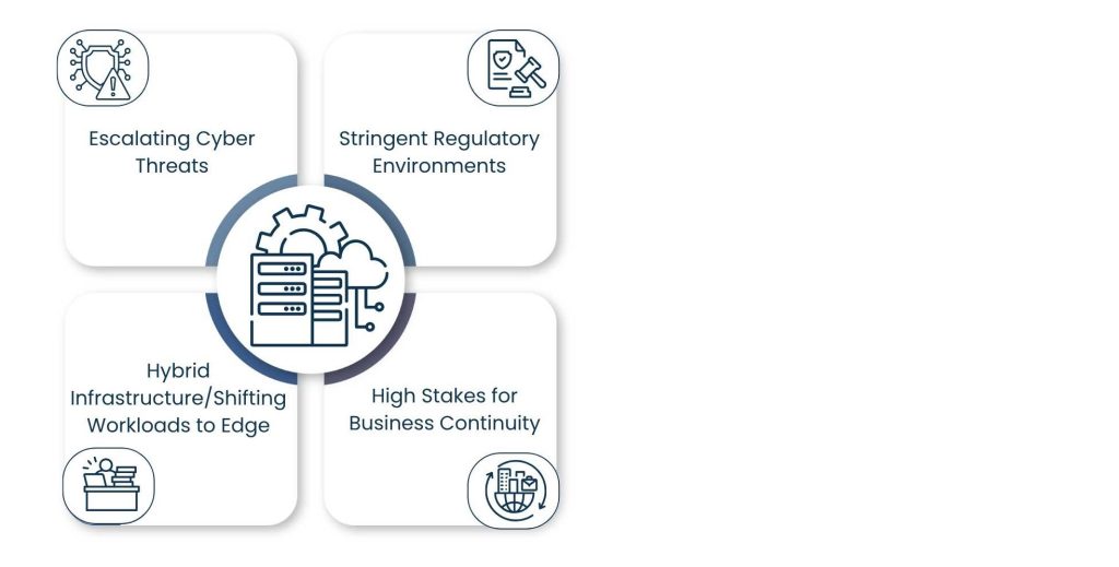 What to Look for in a Modern Data Center Security Services Provider - Why Data Center Security Is Now More Important Than Ever