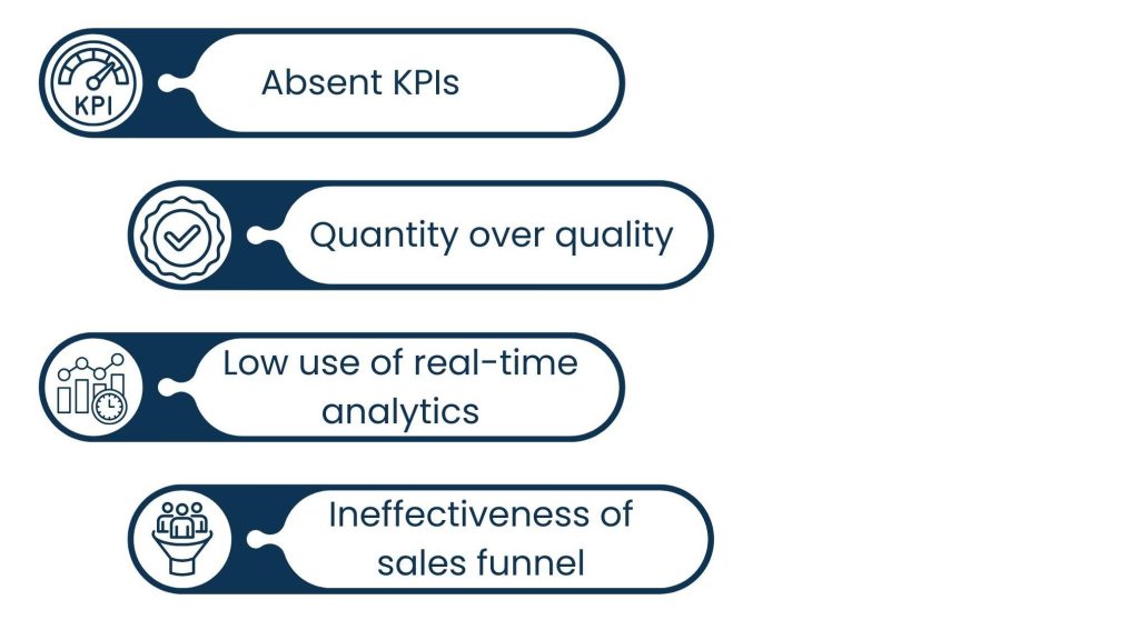 Why Content Performance Marketing Is Replacing Traditional Content Strategies - Why Traditional Strategies Can’t Keep Up in driving traffic to their sites