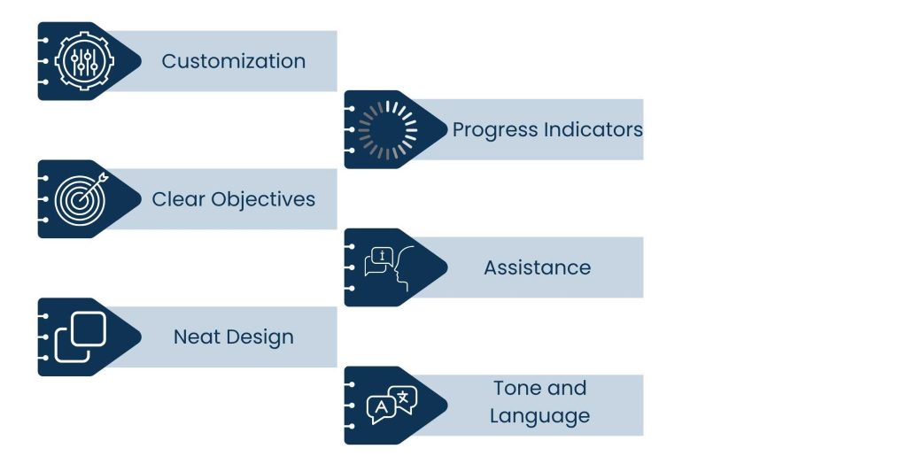 Self Service Onboarding Enhances the First Impression of Your Brand - Your Brand’s First Handshake Self-Service Onboarding Welcome Screen