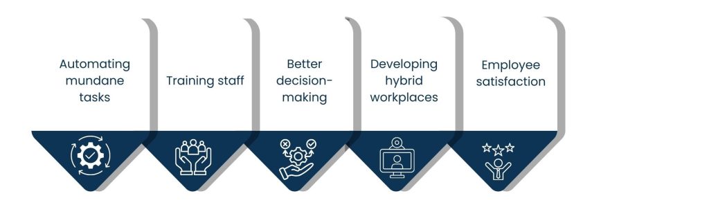 AI Professional Services and Workforce Transformation
