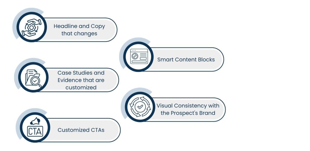 B2B Website Personalization - Account-Based Marketing Personalized Landing Pages