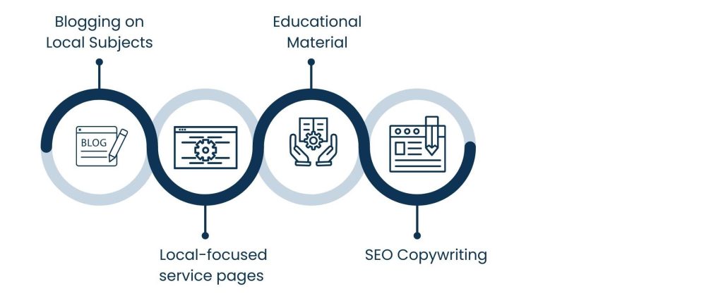Accountant SEO Services and Content Marketing