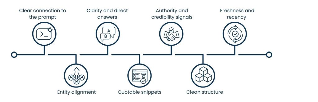 Ask Engine Optimization AEO - Applies to AEO — How Perplexity Picks Up The Sources