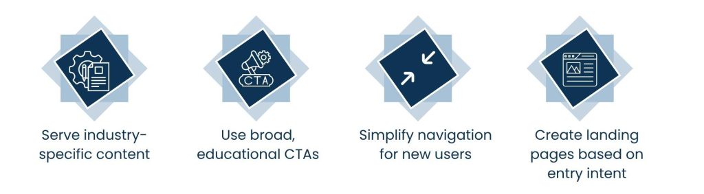 B2B Website Personalization - Awareness Stage_ Personalize for Curiosity and Discovery