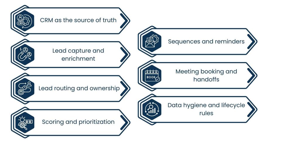 B2B sales automation explained