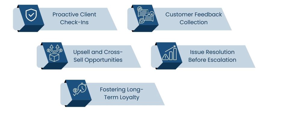 How Outbound Call Center Services Drive ROI in B2B Marketing - Boosting Customer Retention through Outbound Strategies