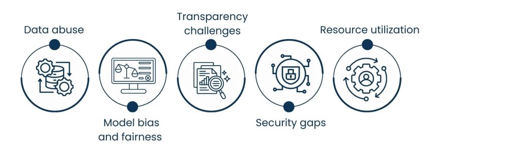 How to Keep Your Data Safe from Cloud Computing Risks - Challenges in AI and Cloud Integration