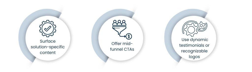 B2B Website Personalization - Consideration Stage_ Personalize for Research and Comparison