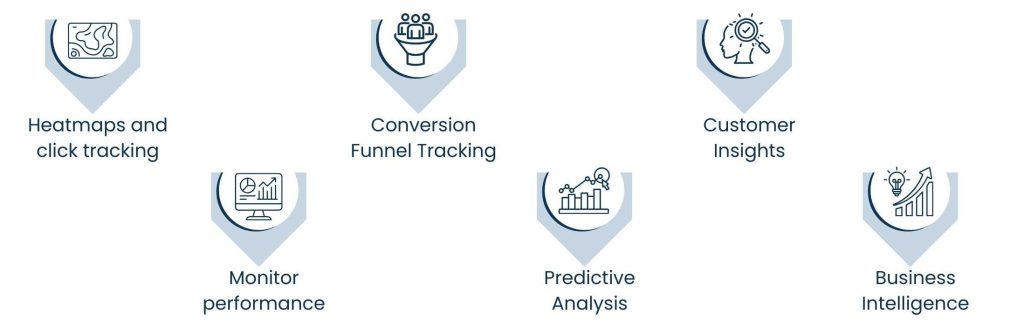 Corporate Website Development and Digital Transformation: A Strategic Connection - Corporate Website Analytics: Make Informed Decisions Using Your Website