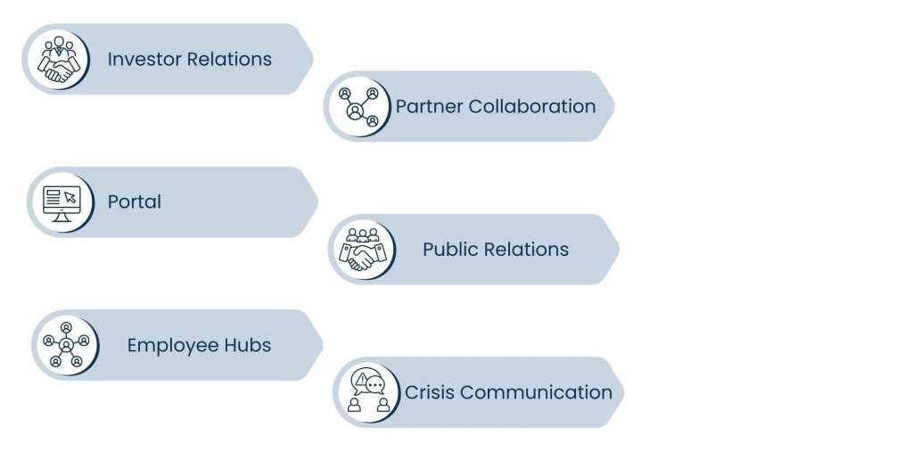 Corporate Websites_ Communication Arena