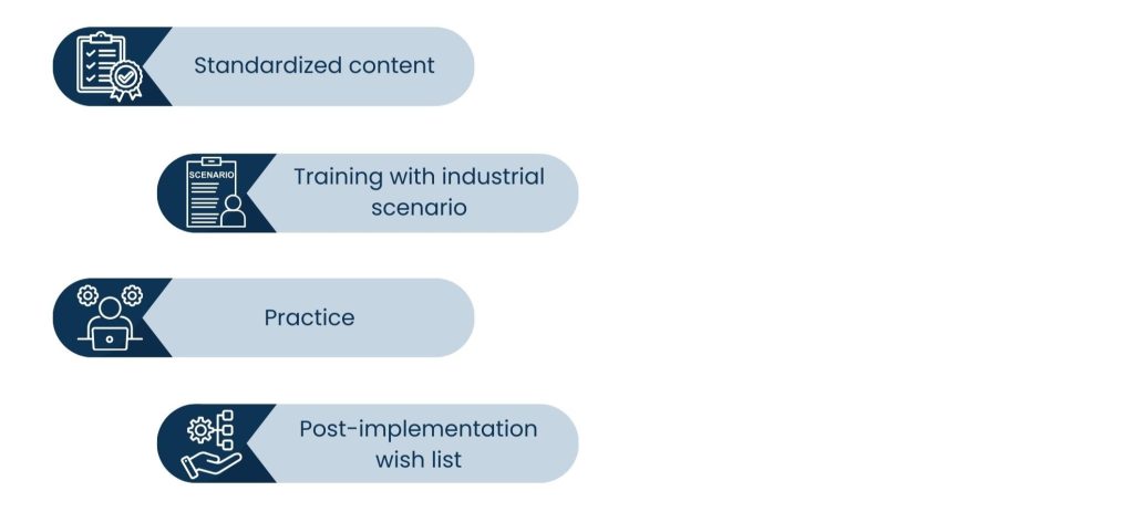 Software Implementation Services for Better Adoption Rates and Long-Term Success - Course Maps Tailored to Professionals in Different Industries