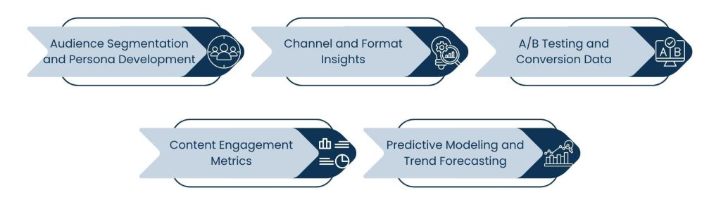 Marketing Data Analysts and Creative Teams: Bridging the Gap Between Data and Design - Creative Execution Supported by Key Marketing Data Analyst Skills