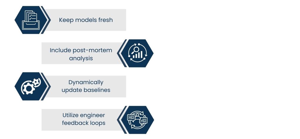 DevOps Monitoring with Continuous Learning and Improvement