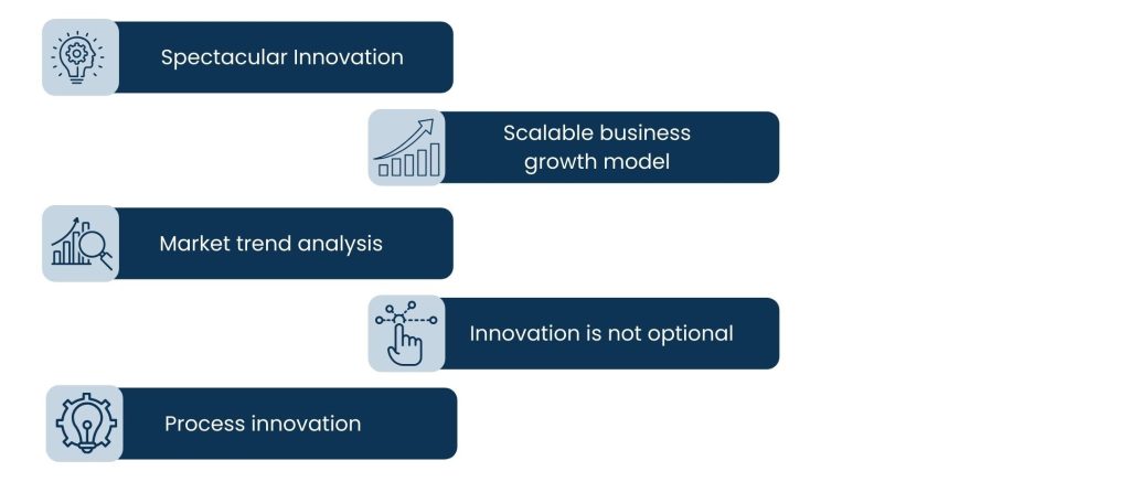 Facilitating innovation and expansions