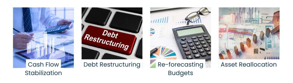 Business Recovery Services: How to Rebuild Operations After a Financial Setback - Financial Restructuring: Fix the Foundation First