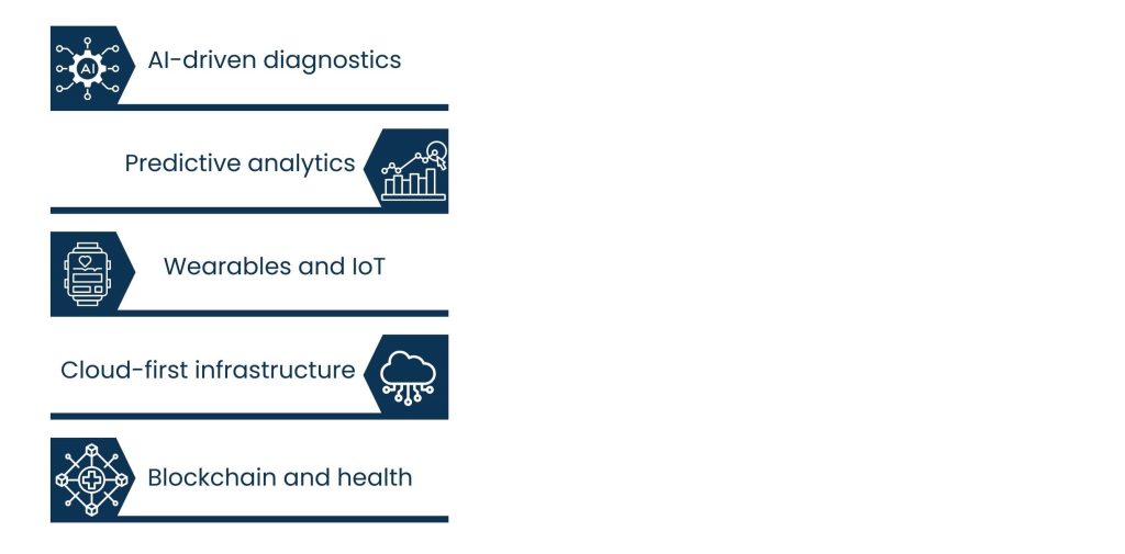 Future of Telemedicine with Healthcare Development Services
