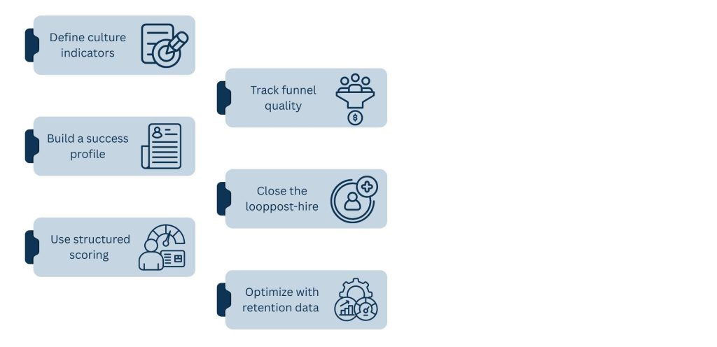 How a Human Resources Recruiter Shapes Company Culture from Day One - Harnessing Data & Analytics For Cultural Hiring