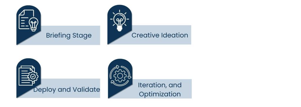 Marketing Data Analysts and Creative Teams: Bridging the Gap Between Data and Design - How Collaboration Typically Works